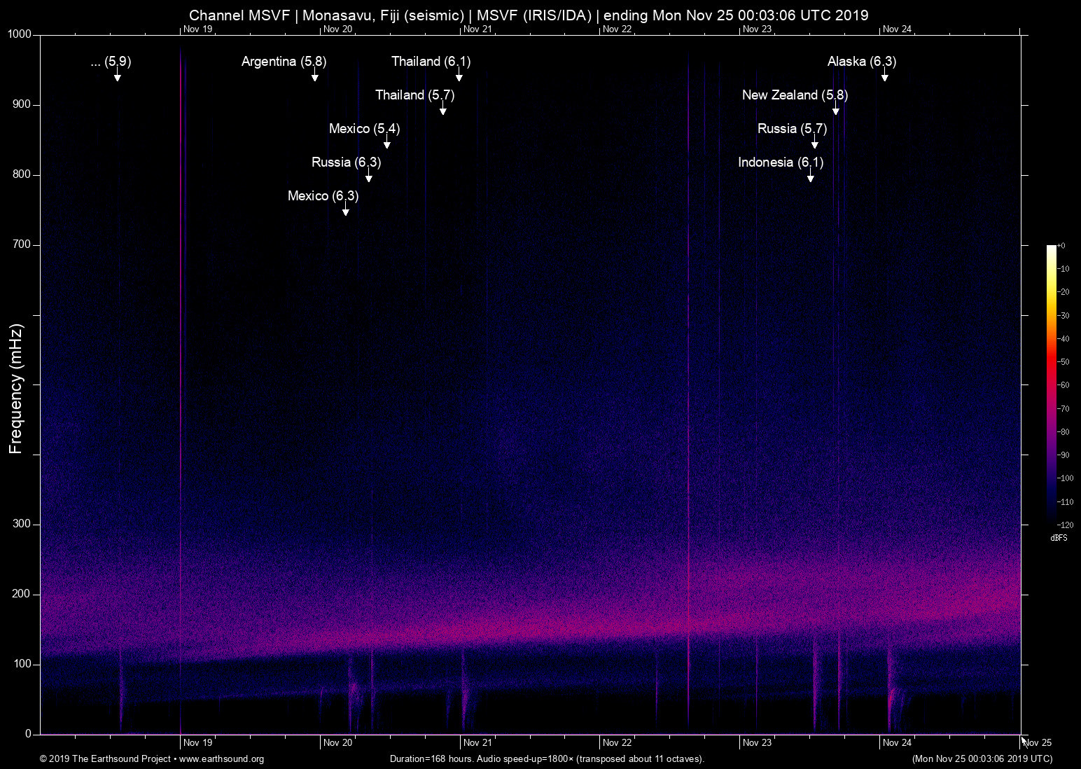 spectrogram