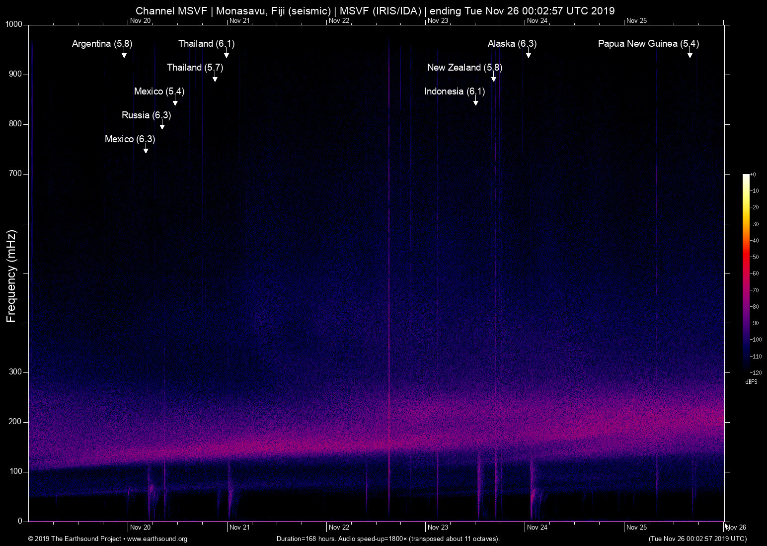spectrogram