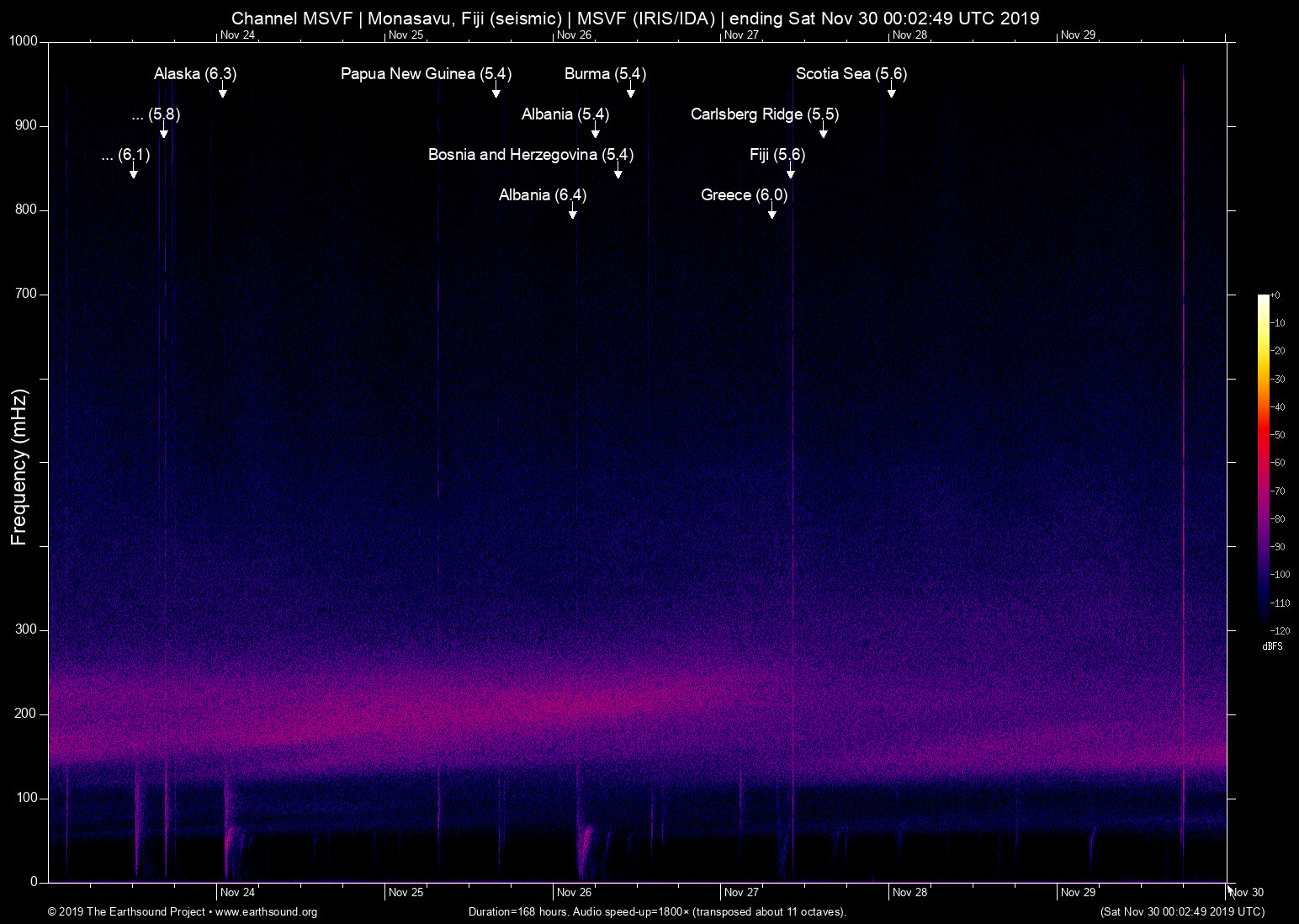 spectrogram
