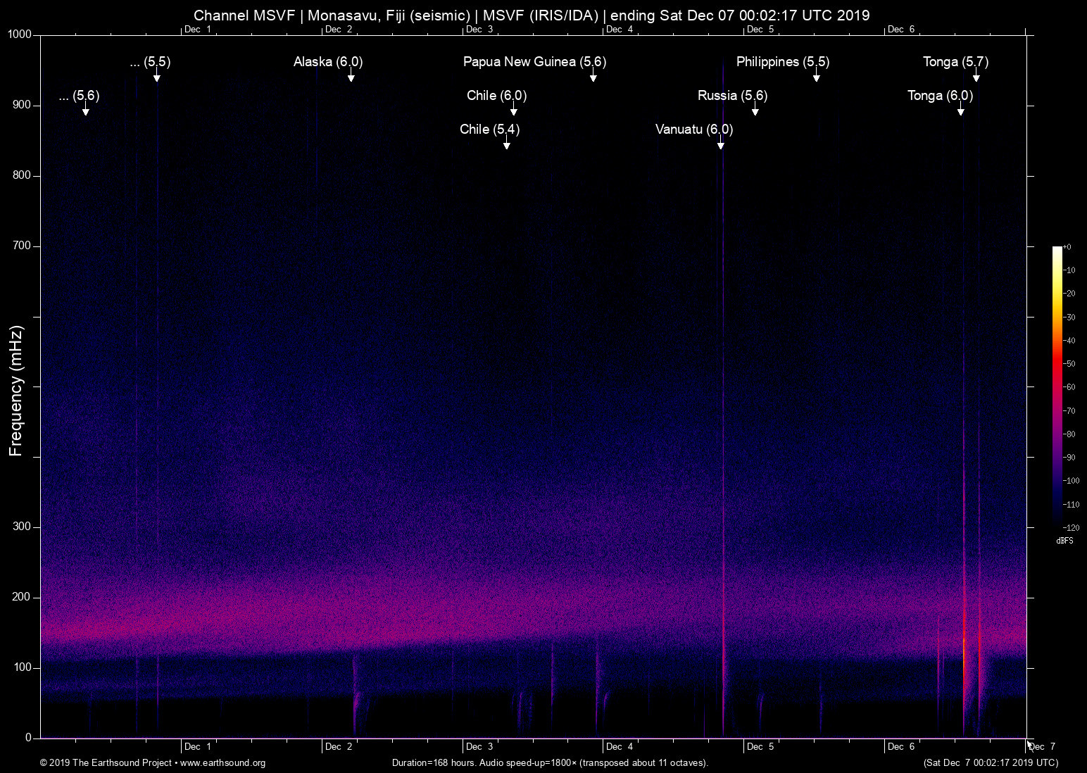 spectrogram