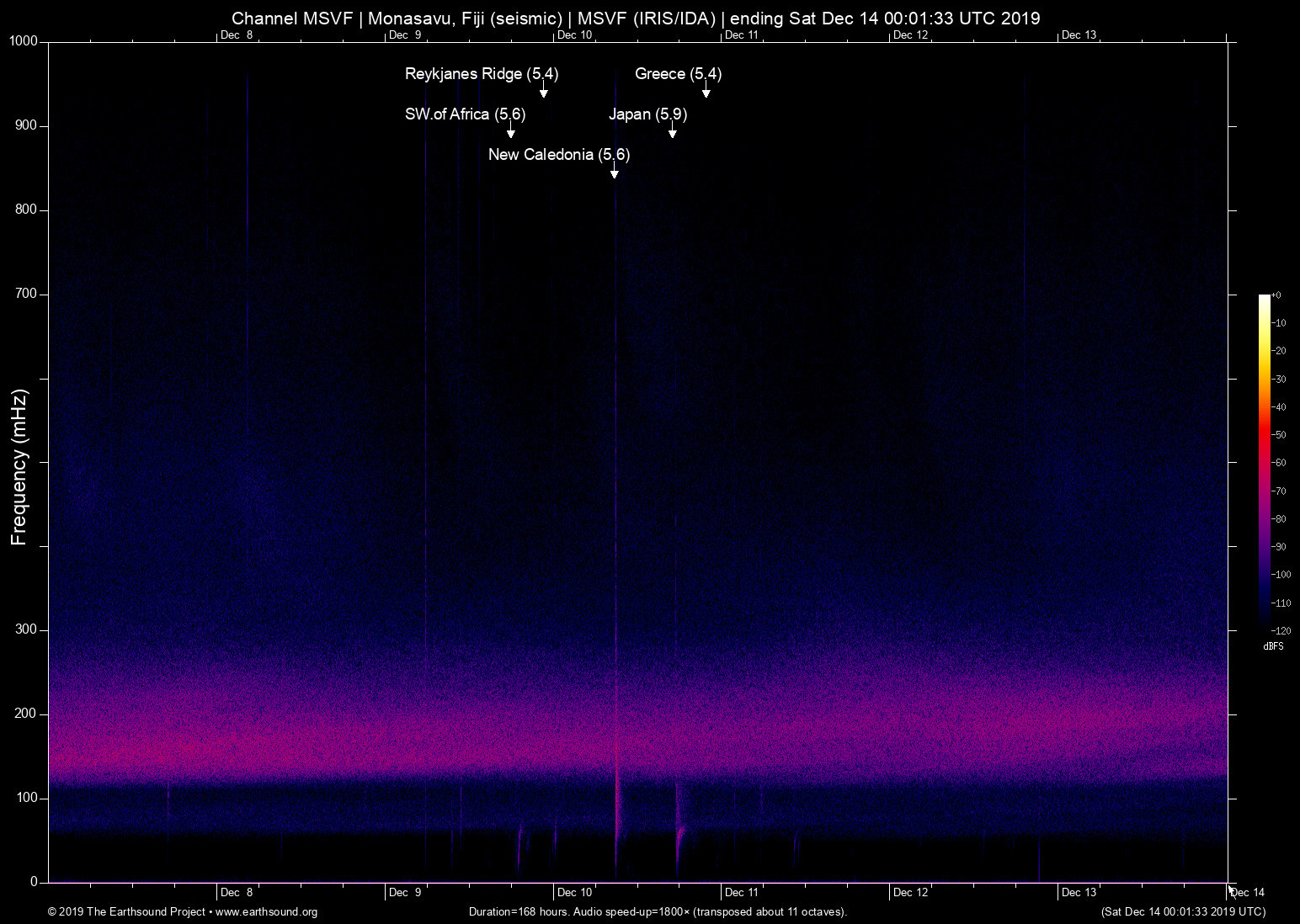 spectrogram