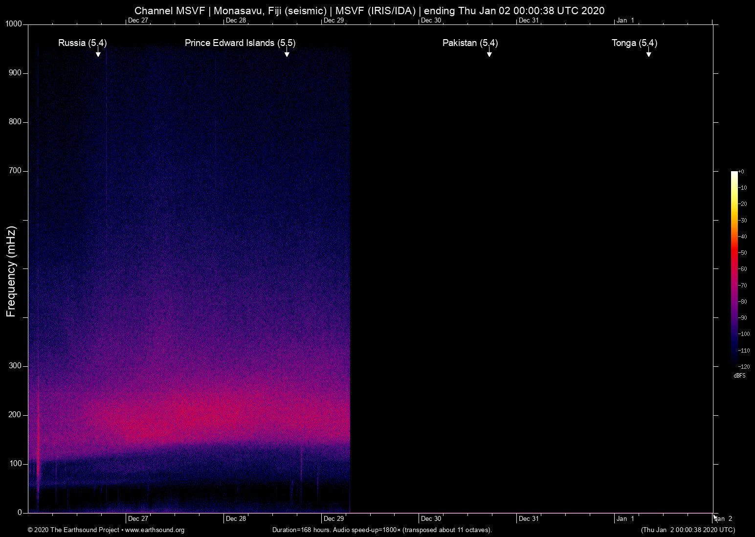 spectrogram