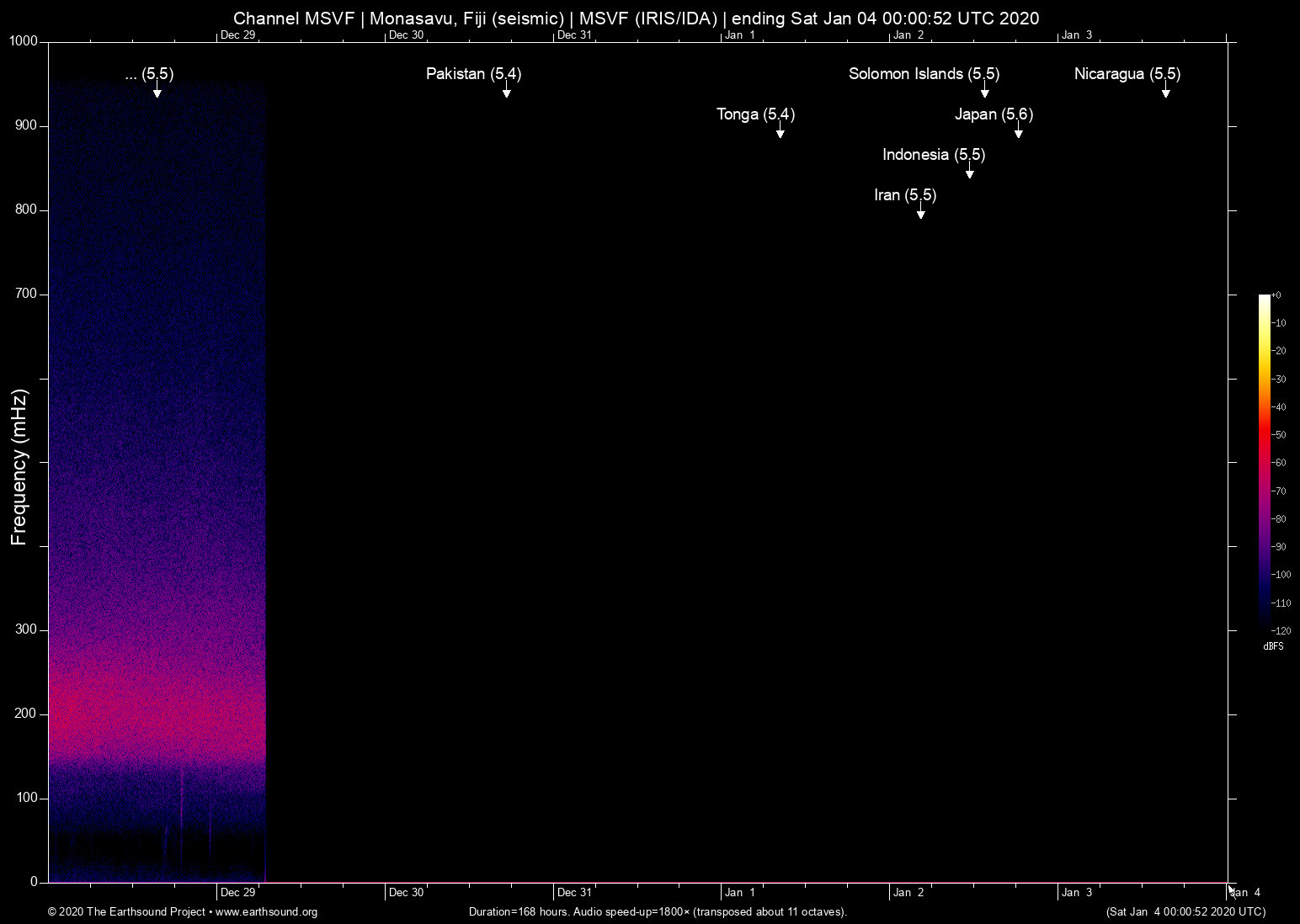 spectrogram