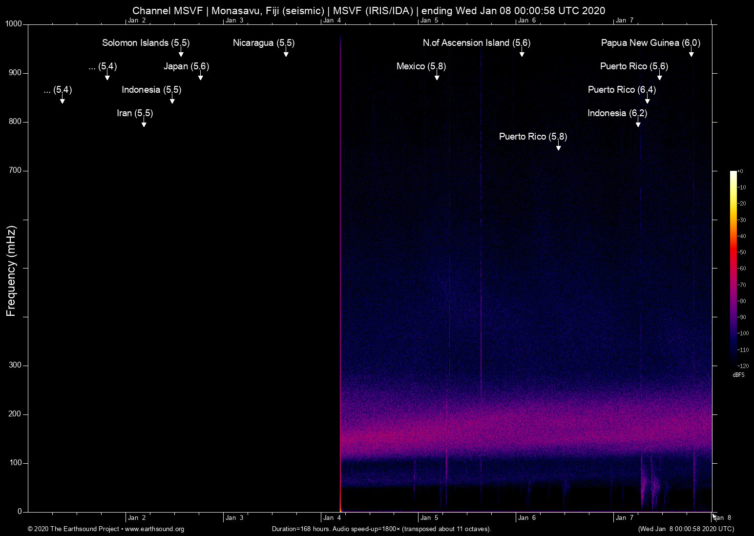 spectrogram