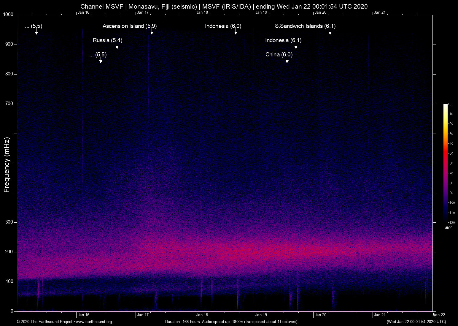 spectrogram
