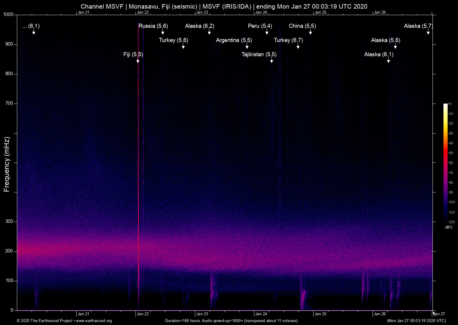 spectrogram