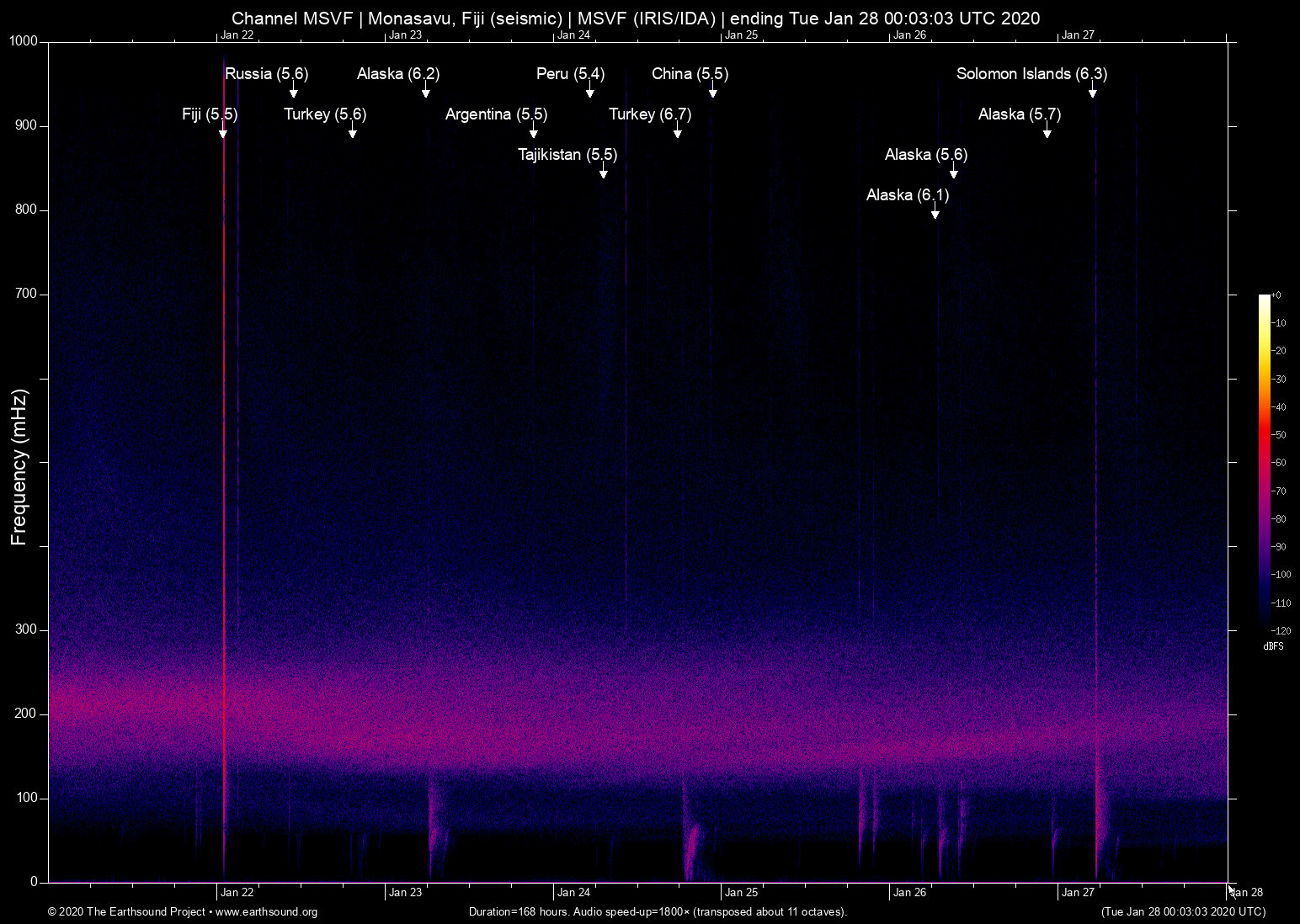 spectrogram
