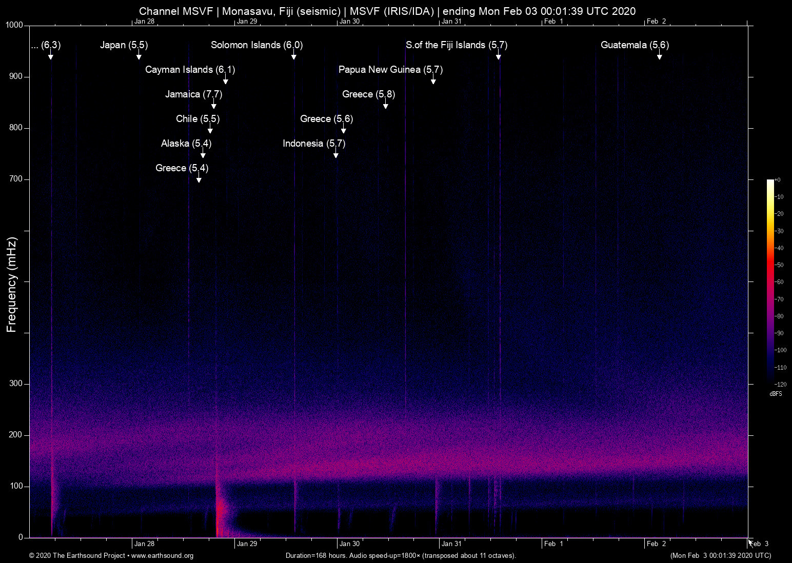 spectrogram