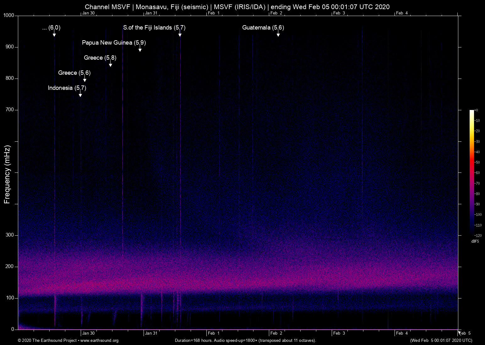 spectrogram