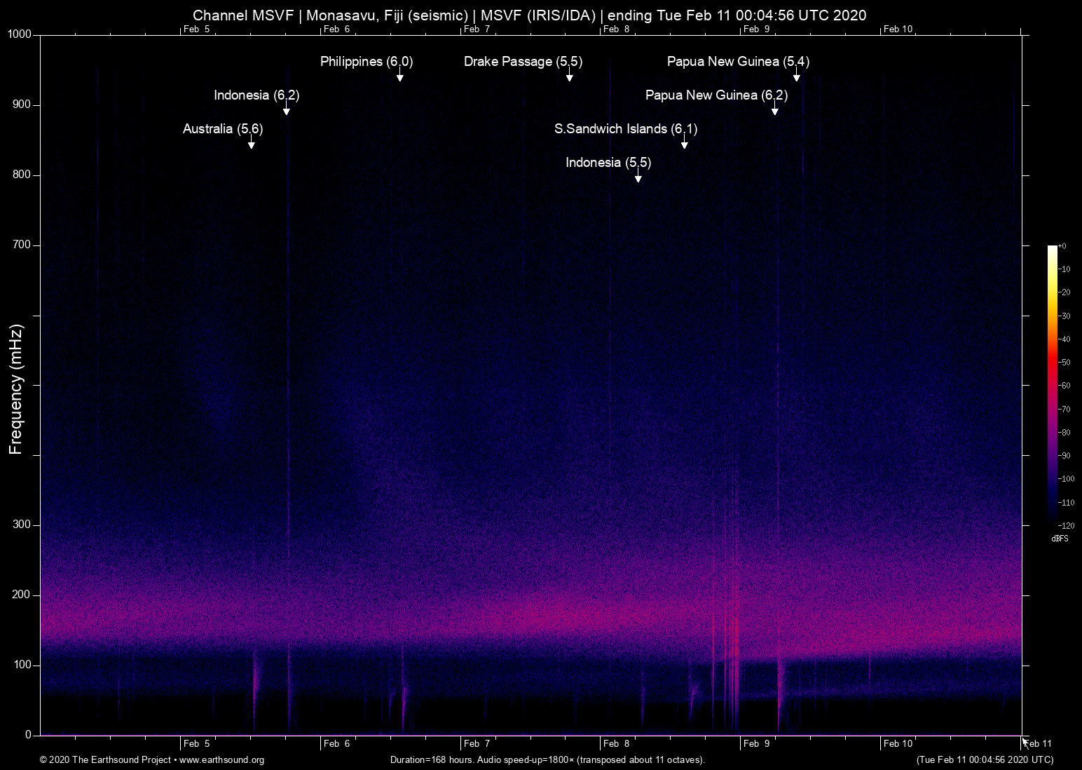 spectrogram