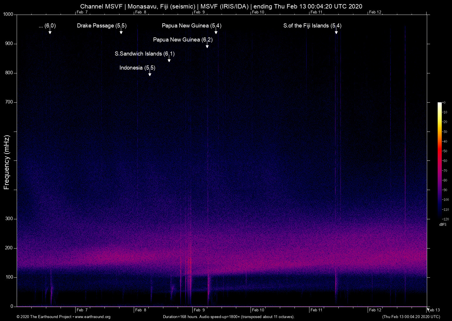 spectrogram