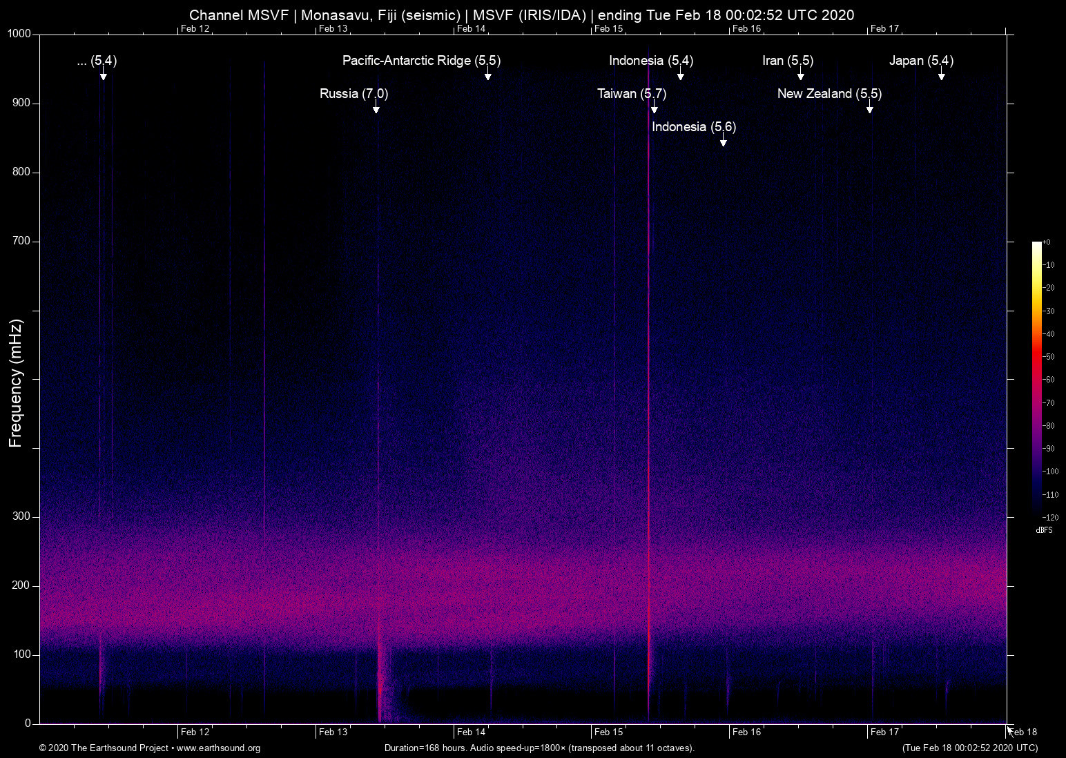 spectrogram