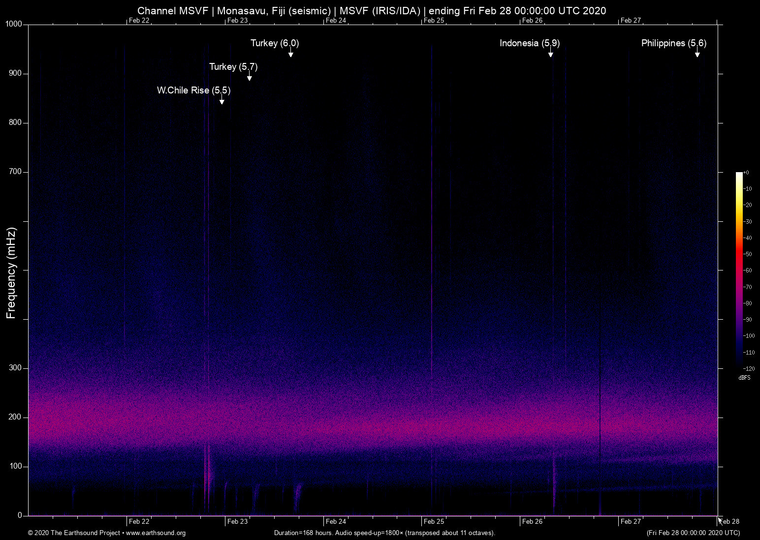 spectrogram