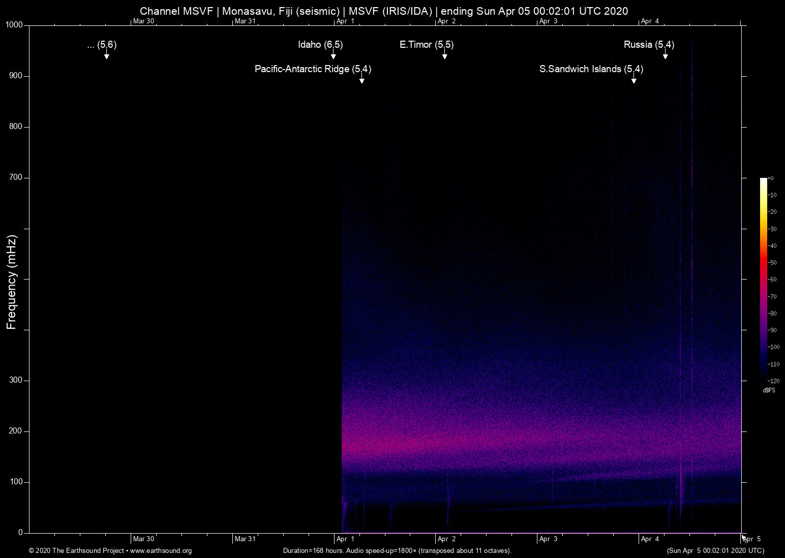 spectrogram
