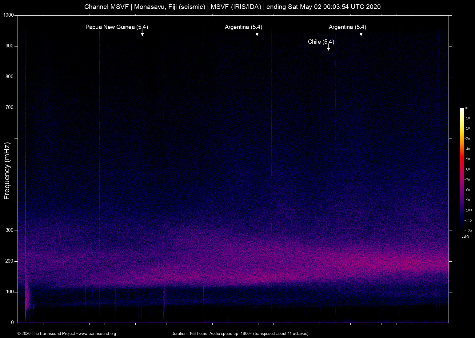 spectrogram