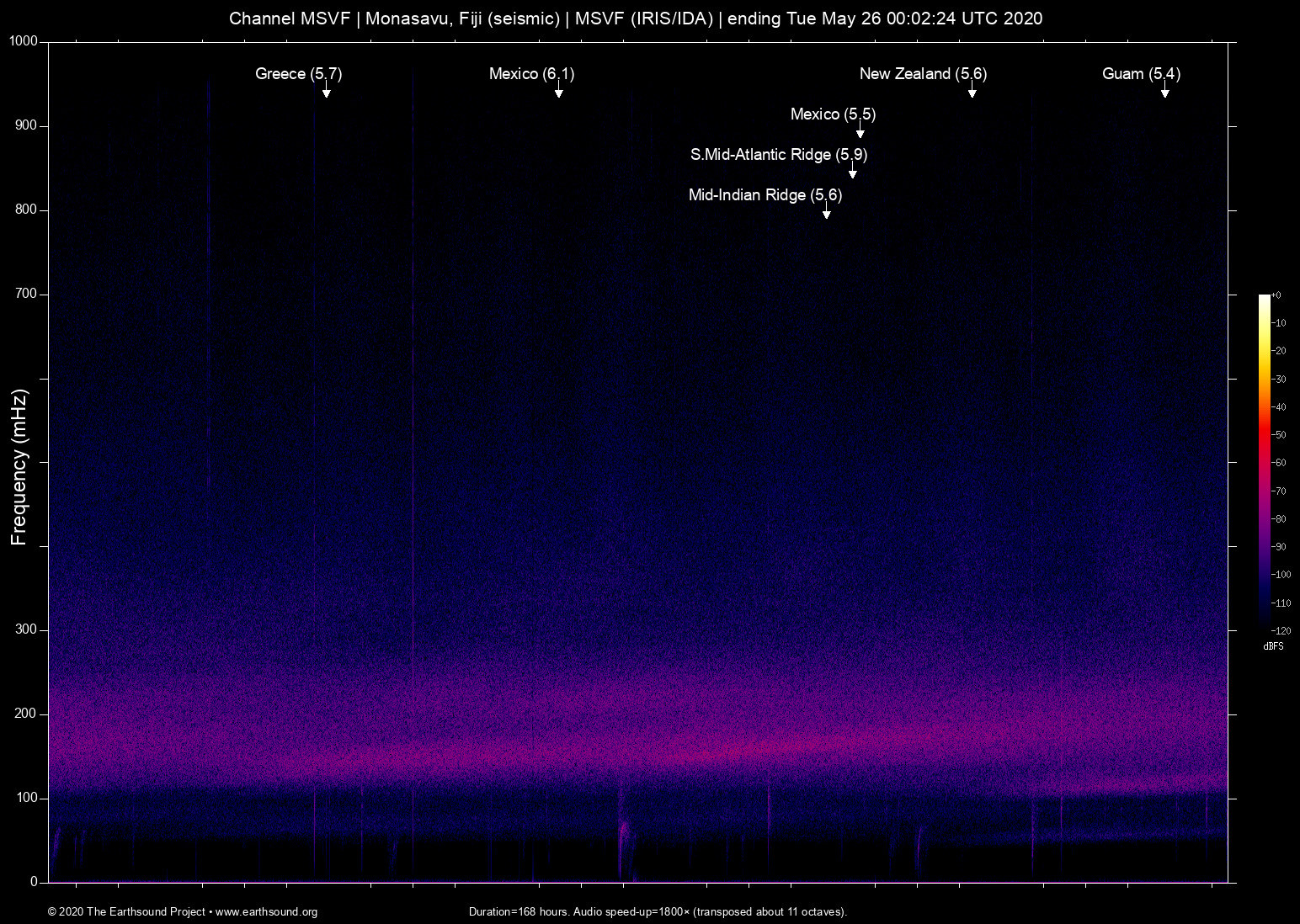 spectrogram