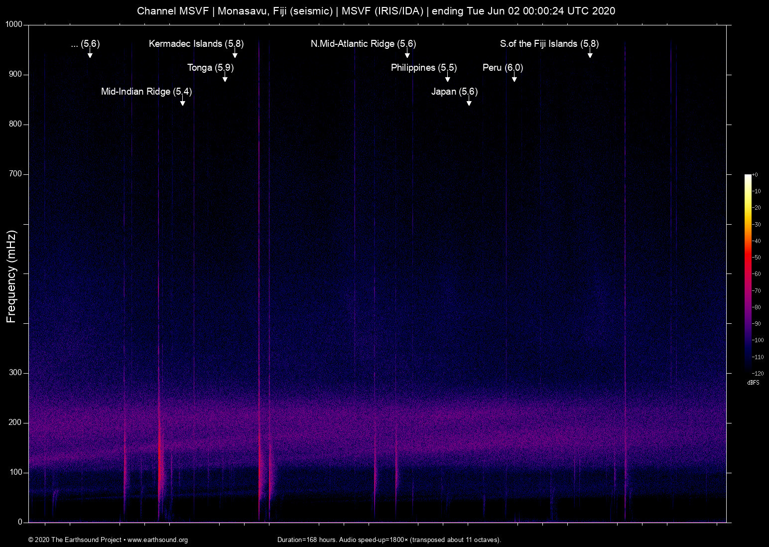 spectrogram