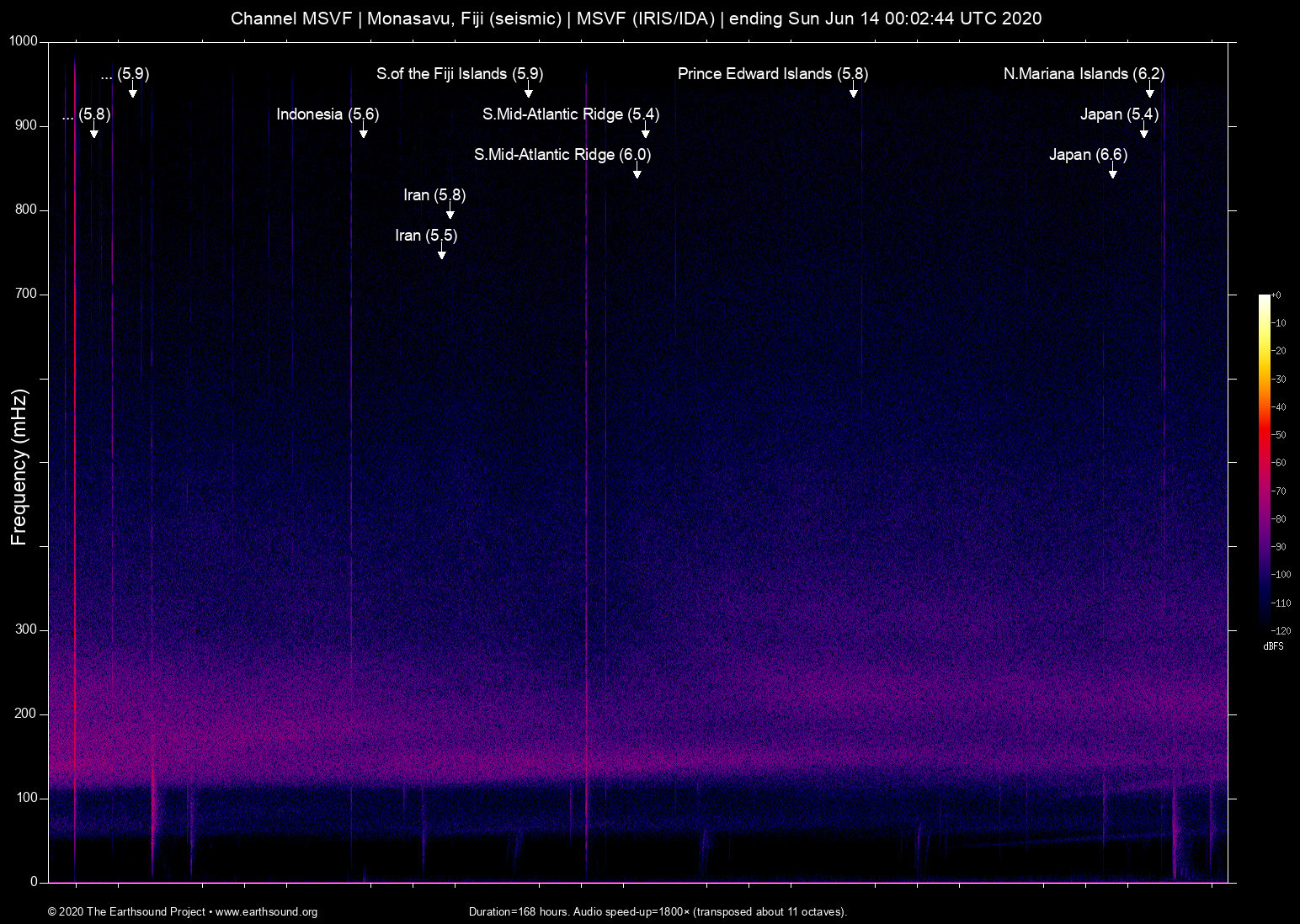 spectrogram