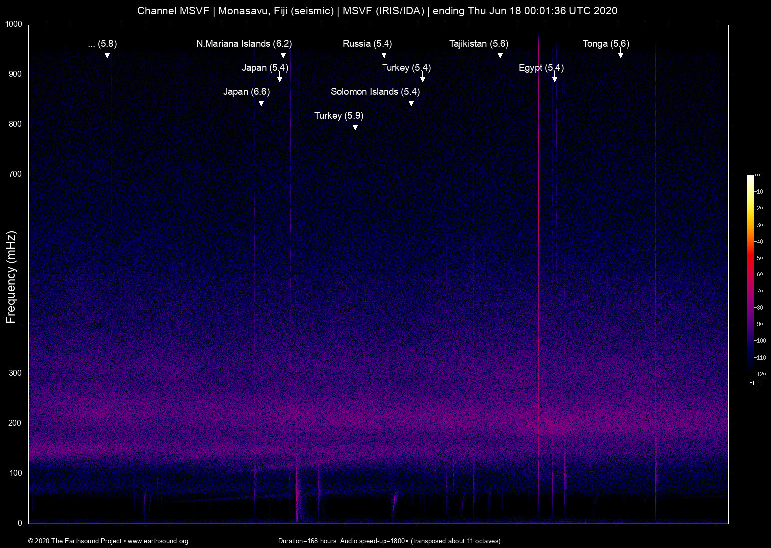 spectrogram