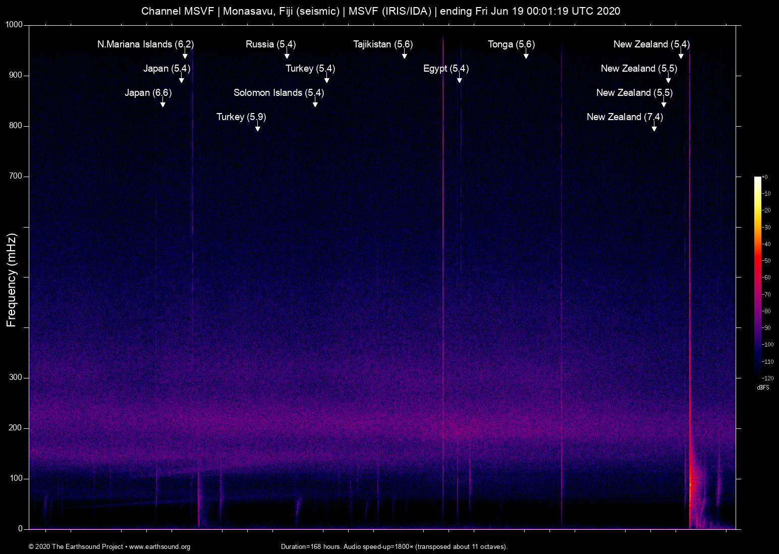spectrogram