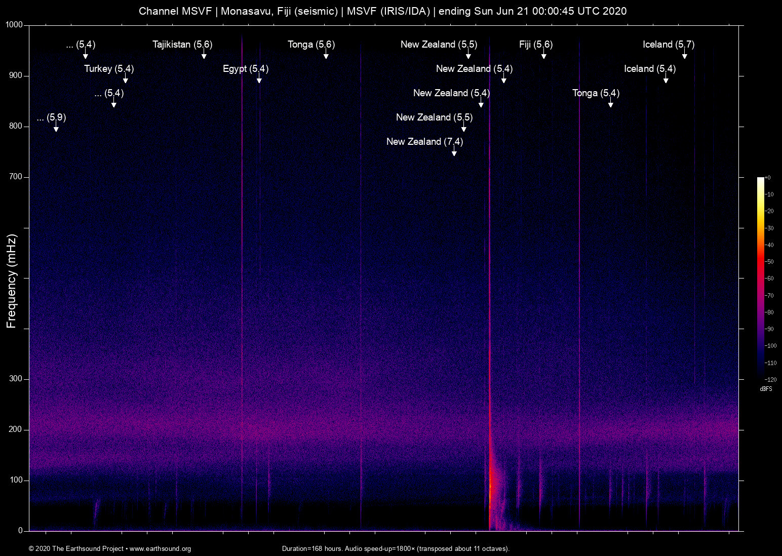 spectrogram