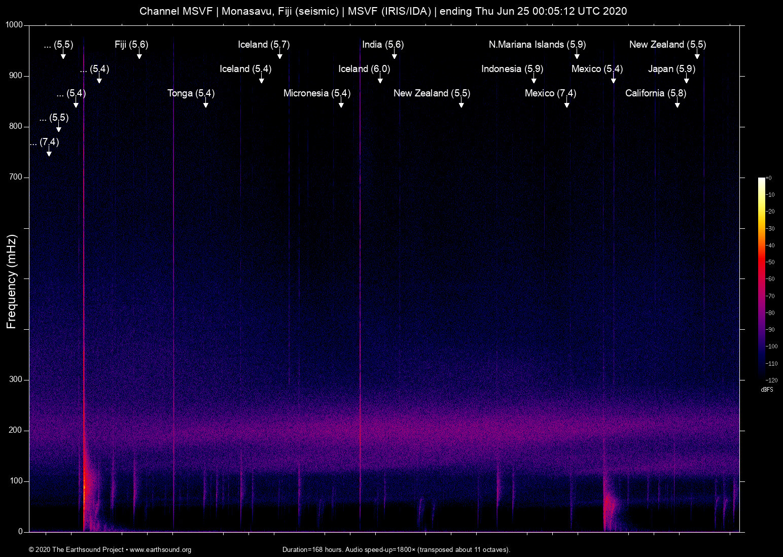 spectrogram