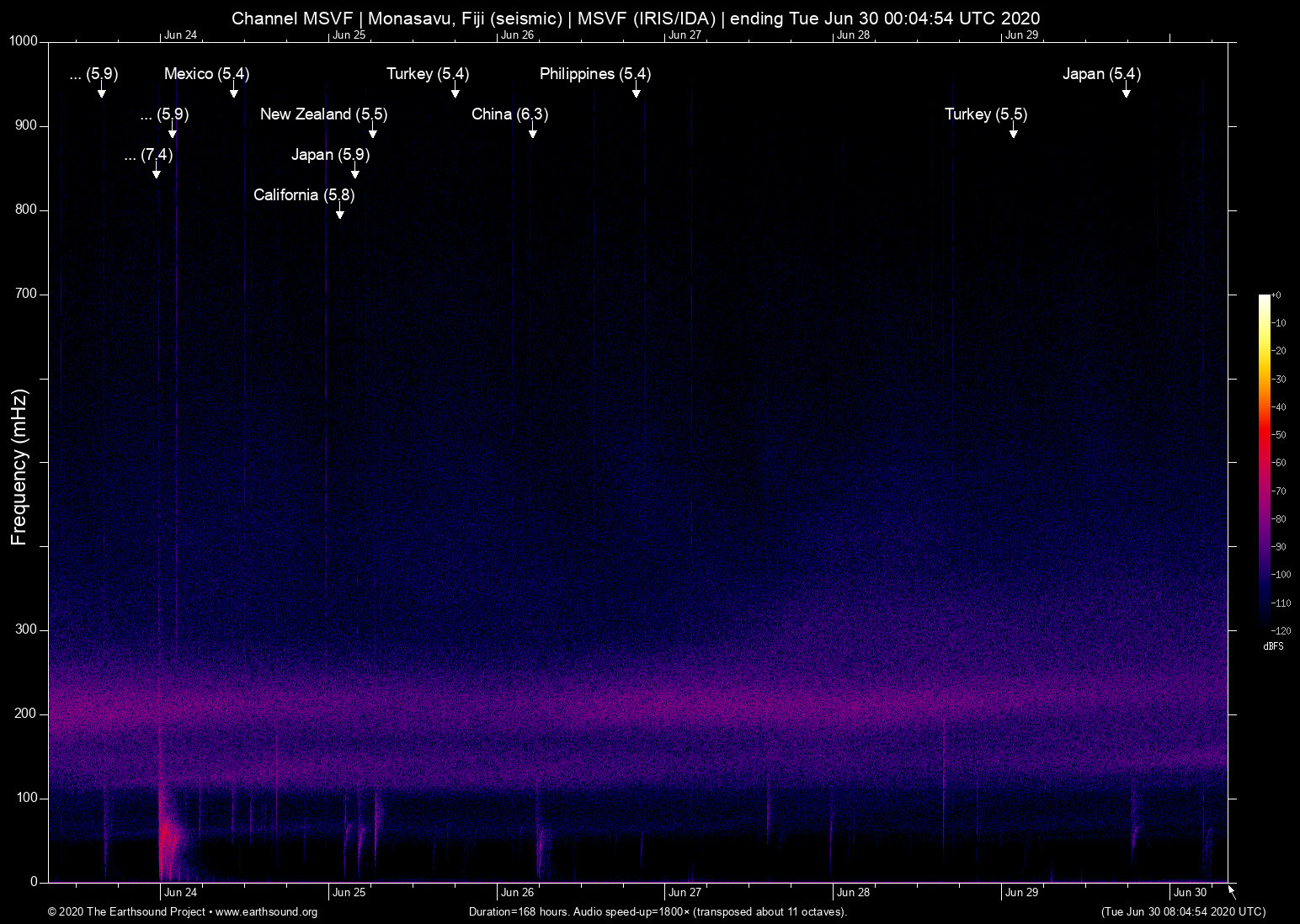spectrogram