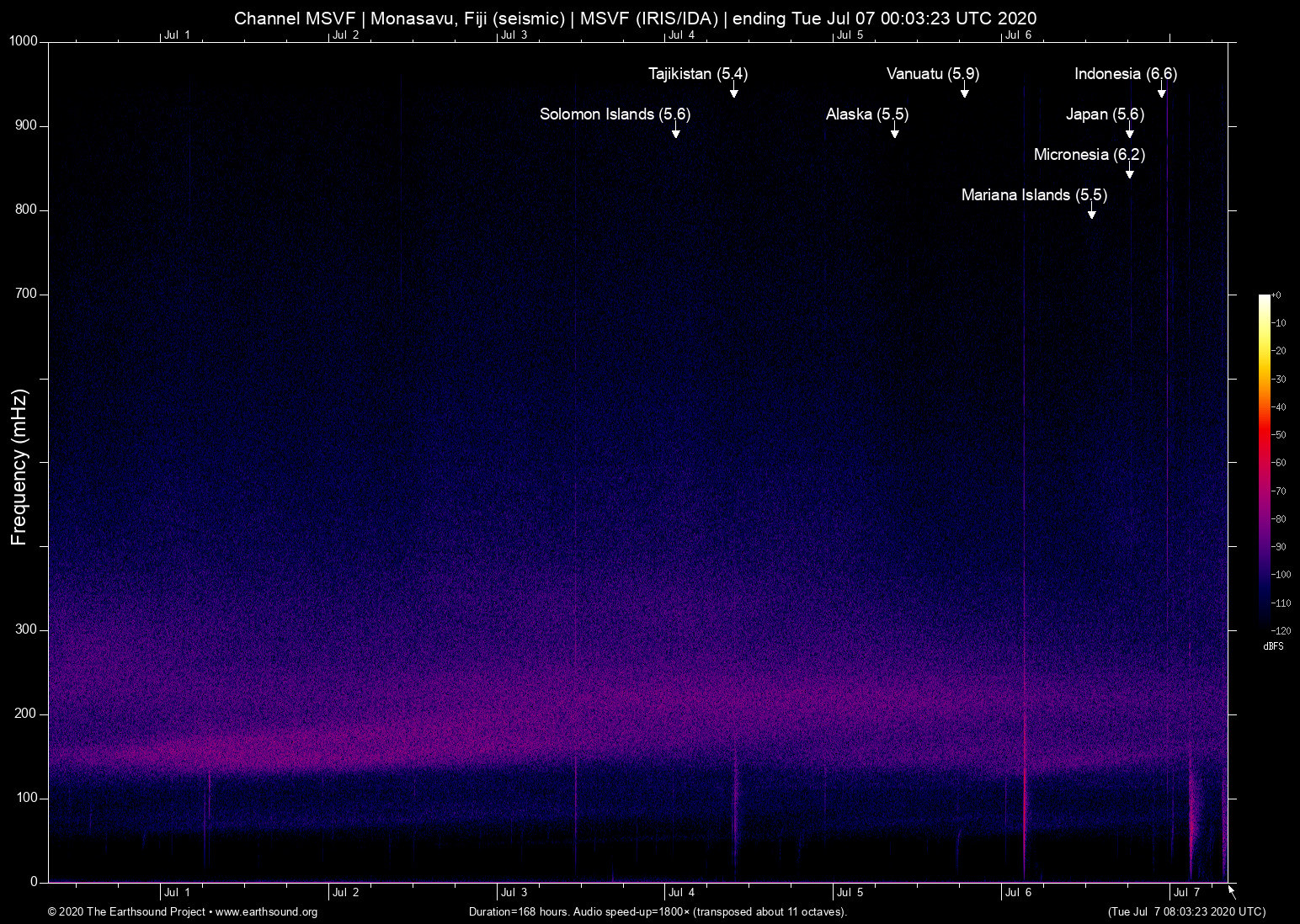 spectrogram