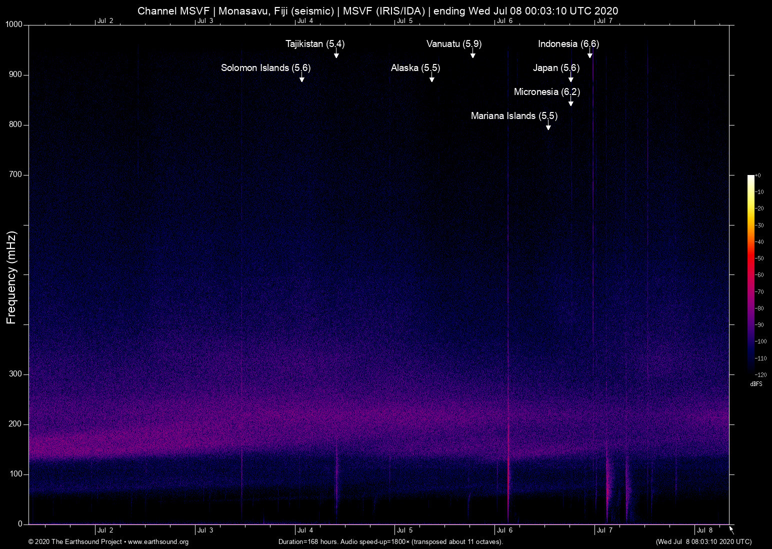 spectrogram