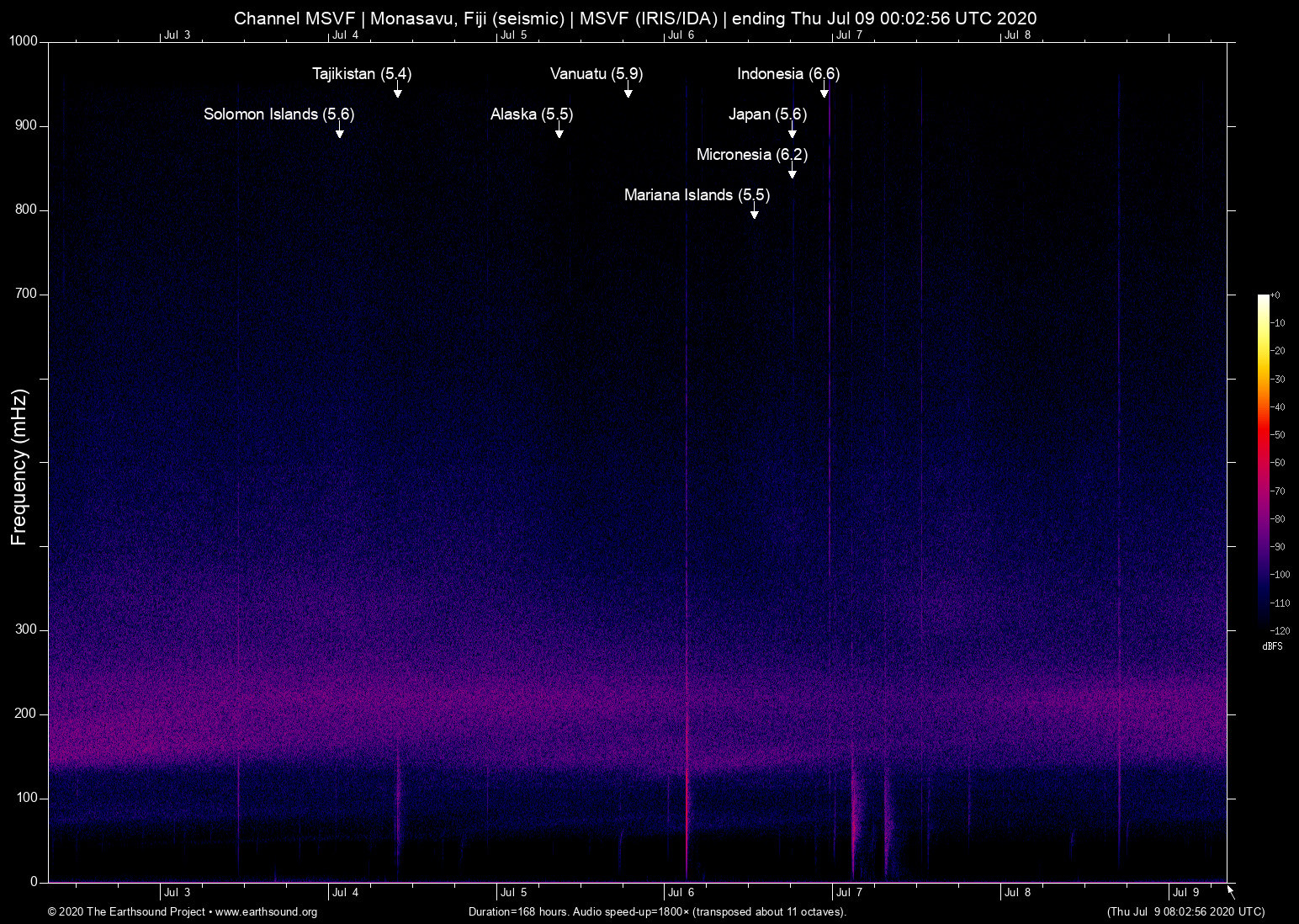 spectrogram