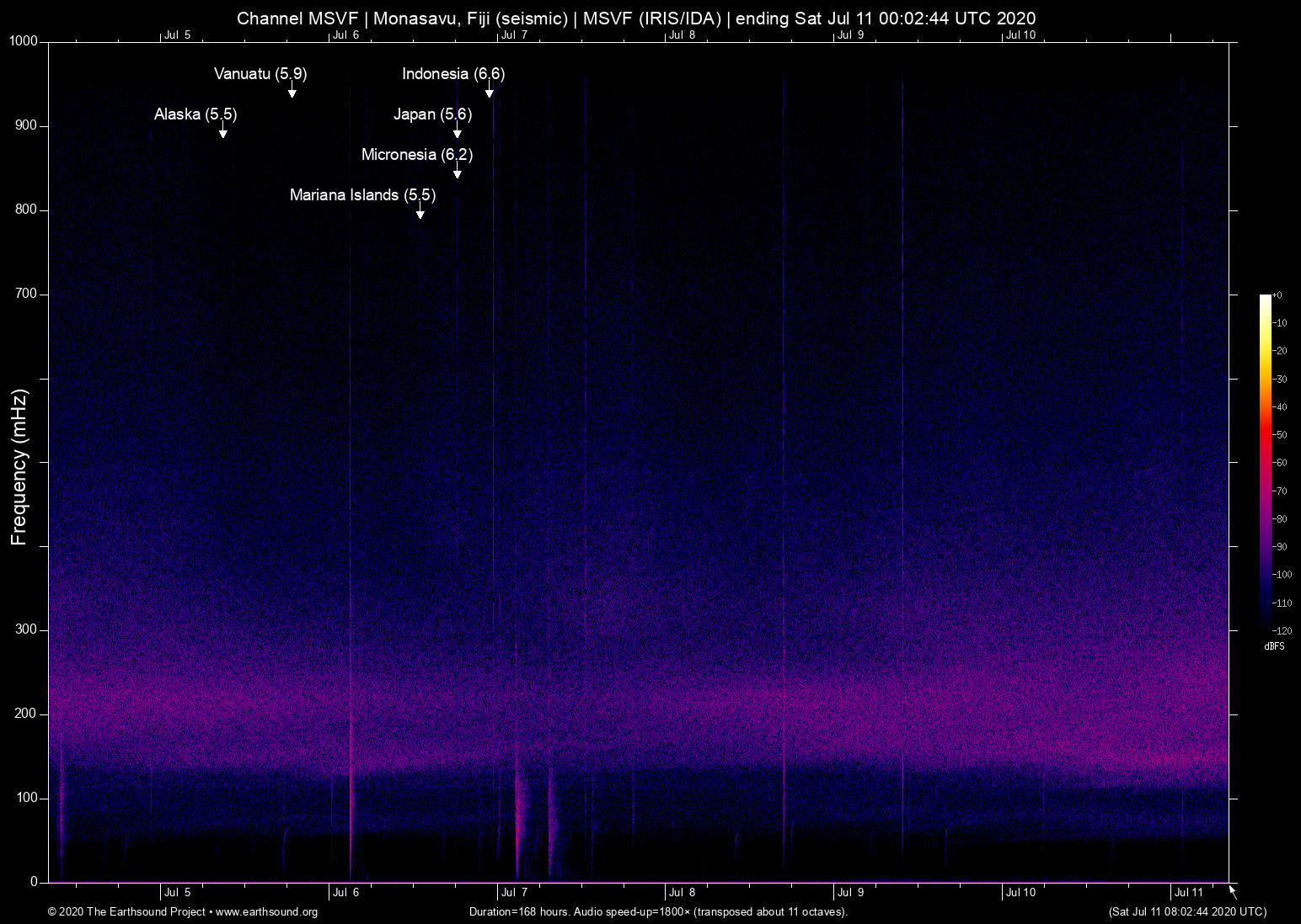 spectrogram