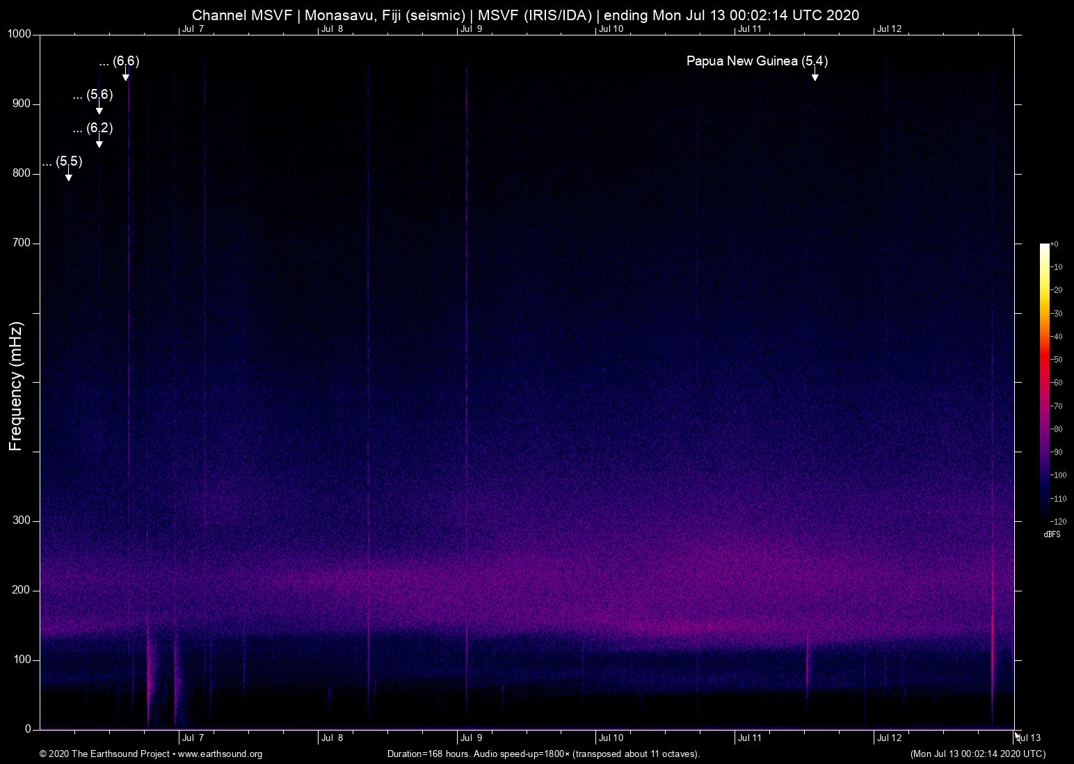 spectrogram