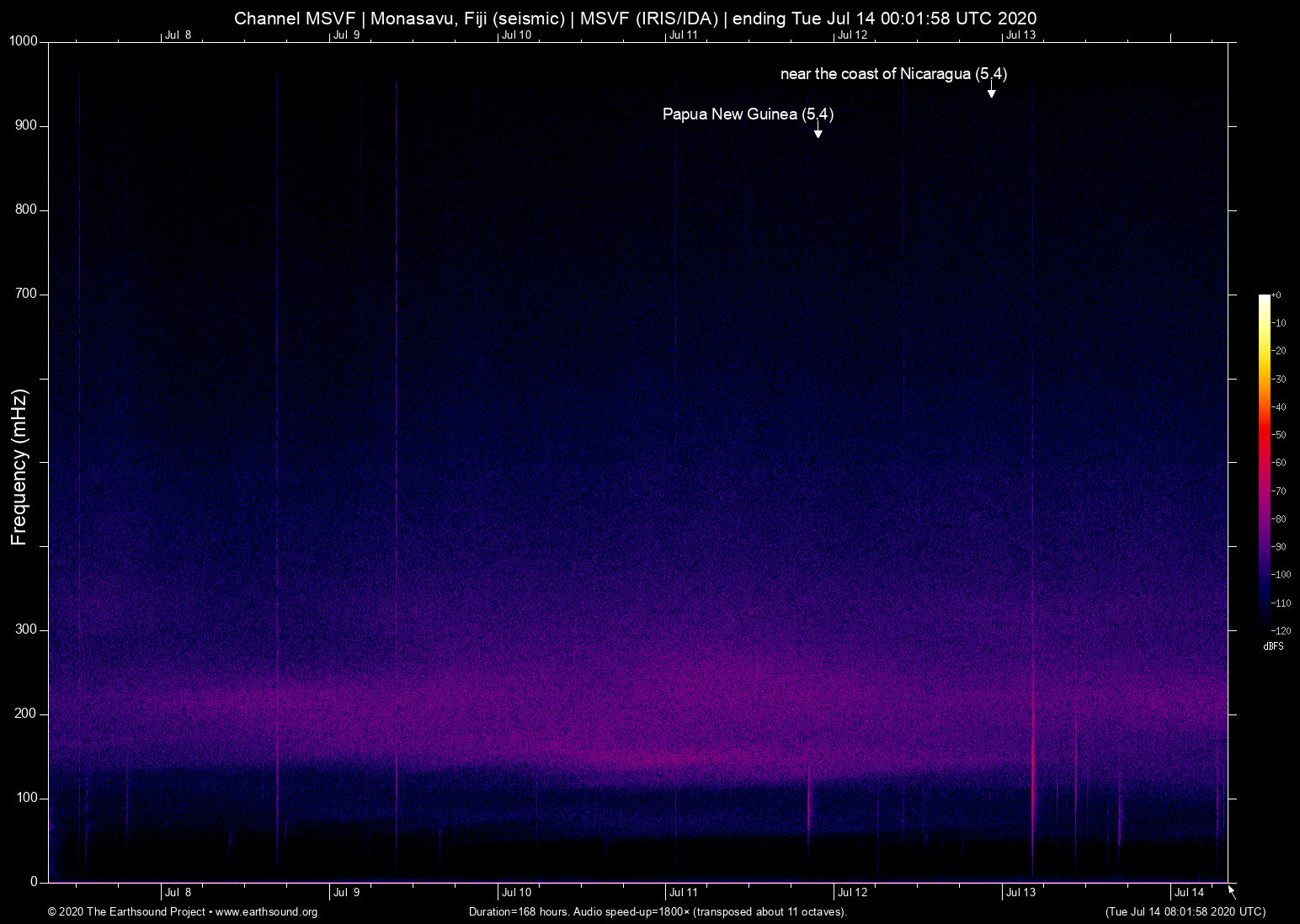 spectrogram