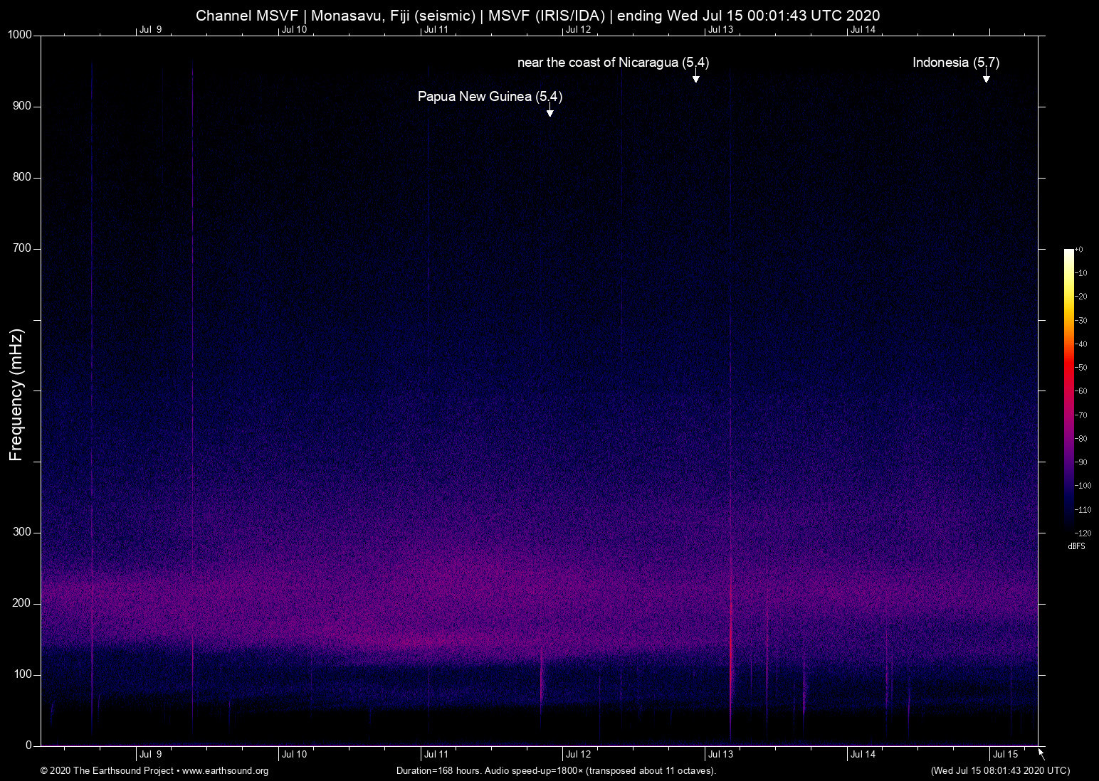 spectrogram