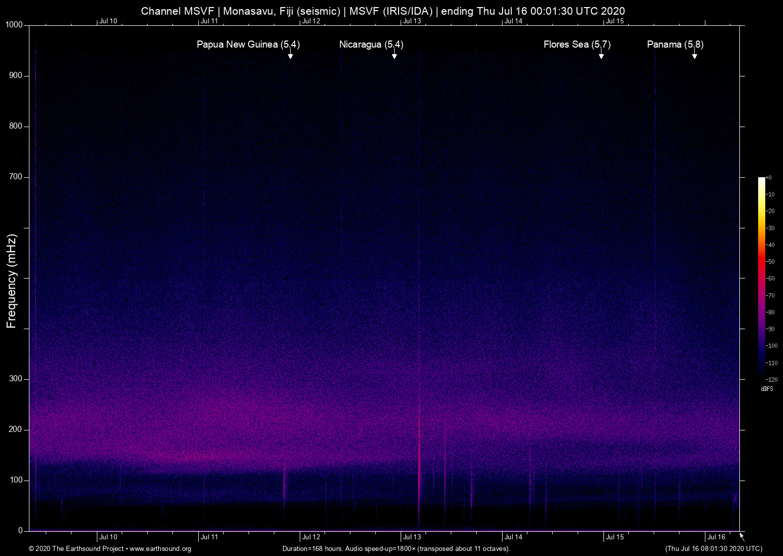 spectrogram