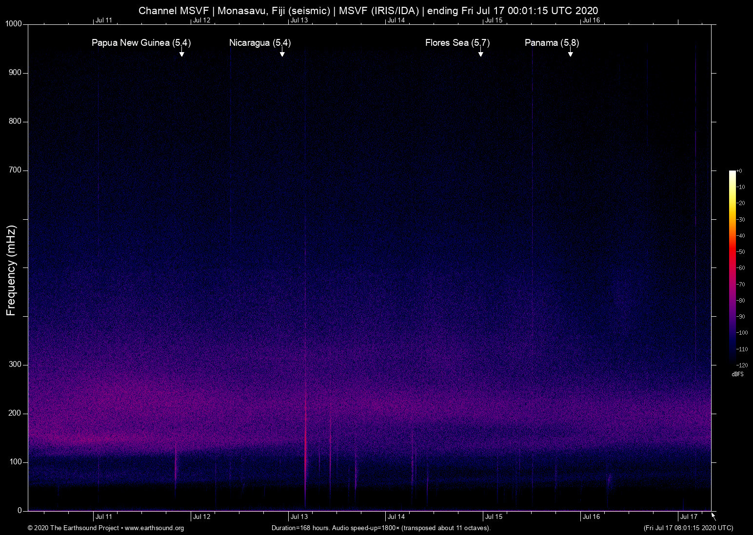 spectrogram
