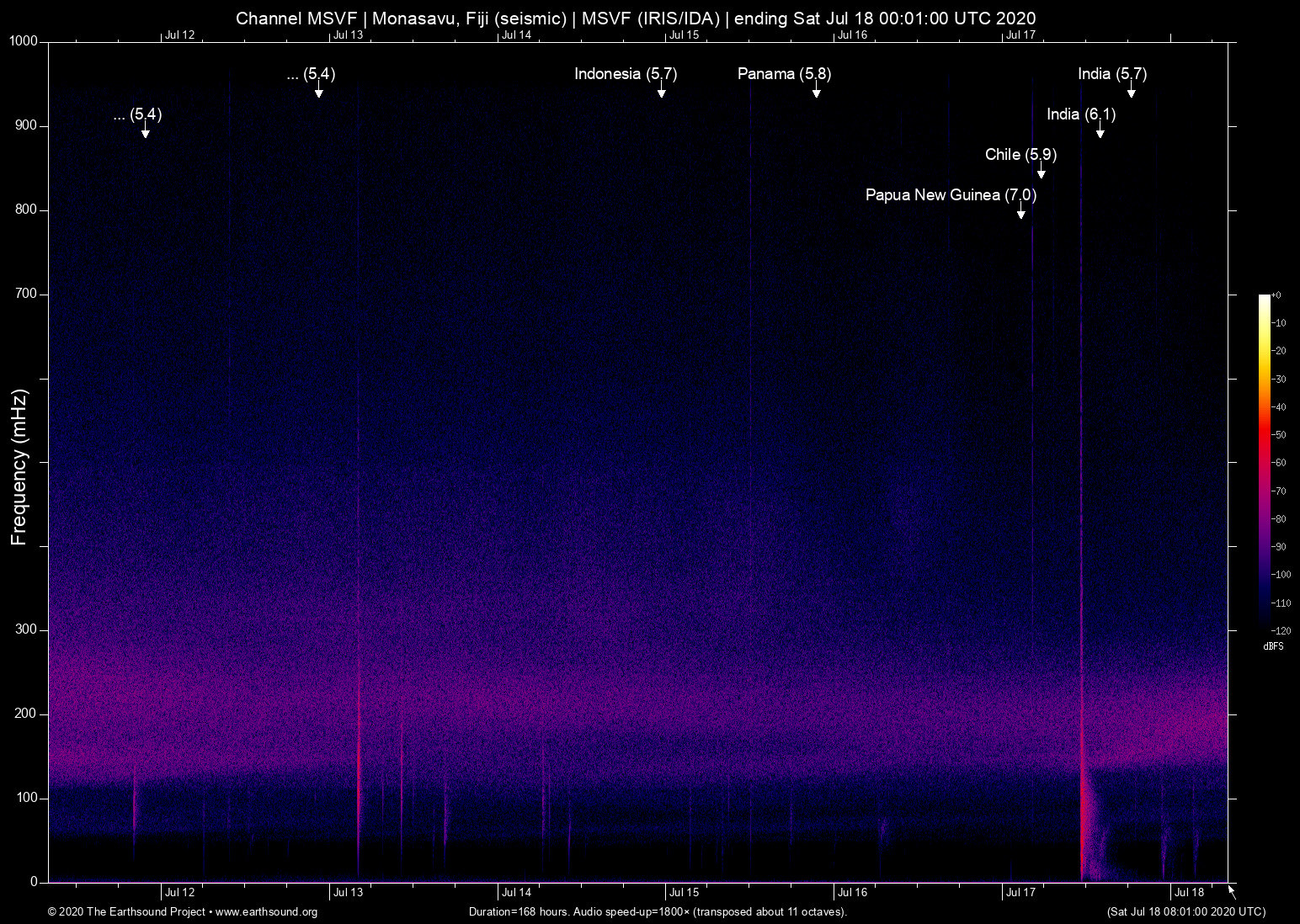 spectrogram