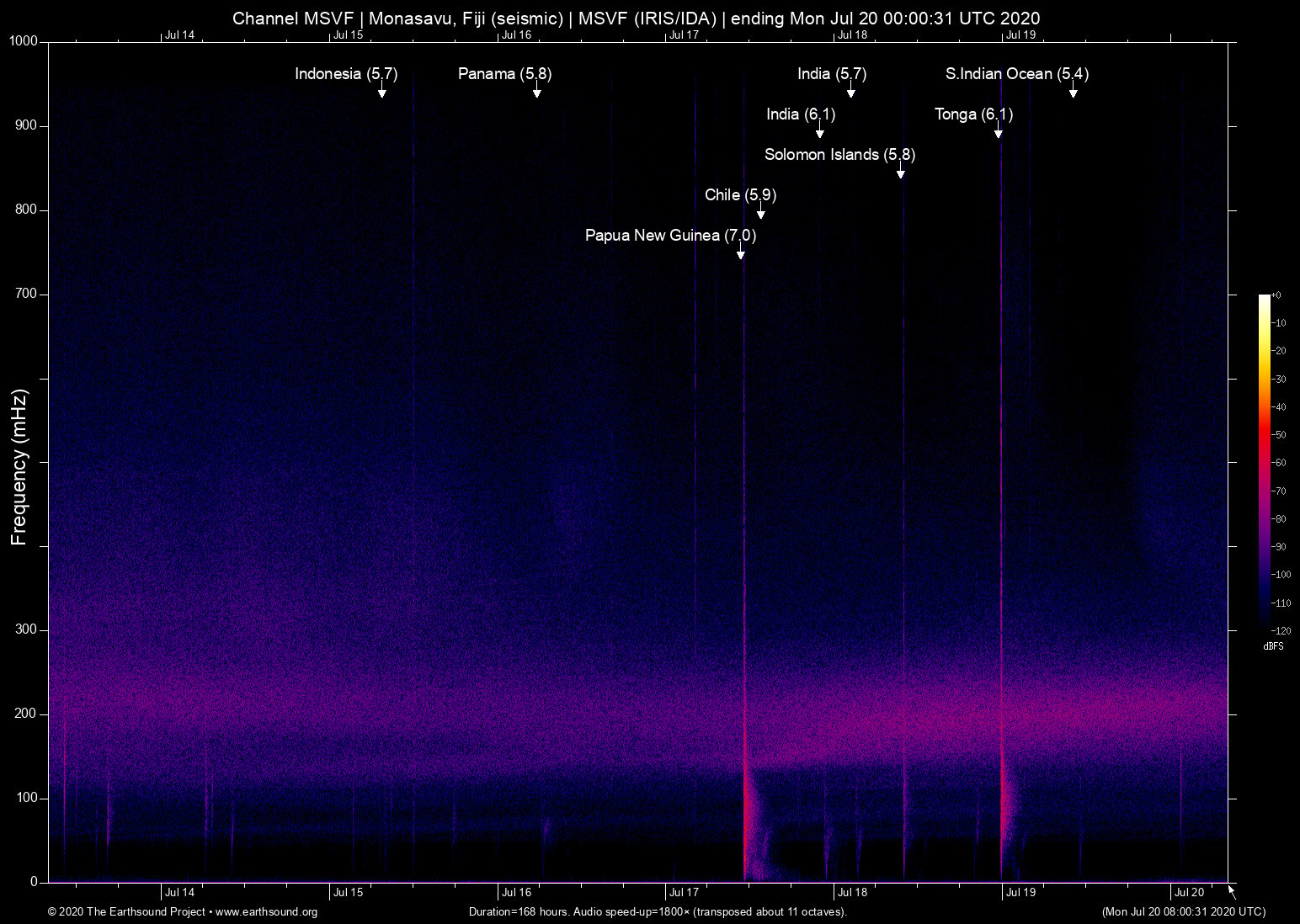 spectrogram