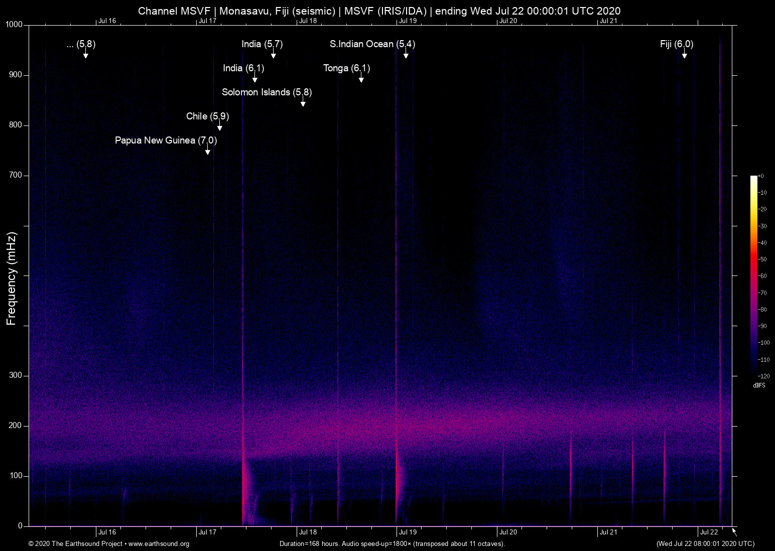 spectrogram