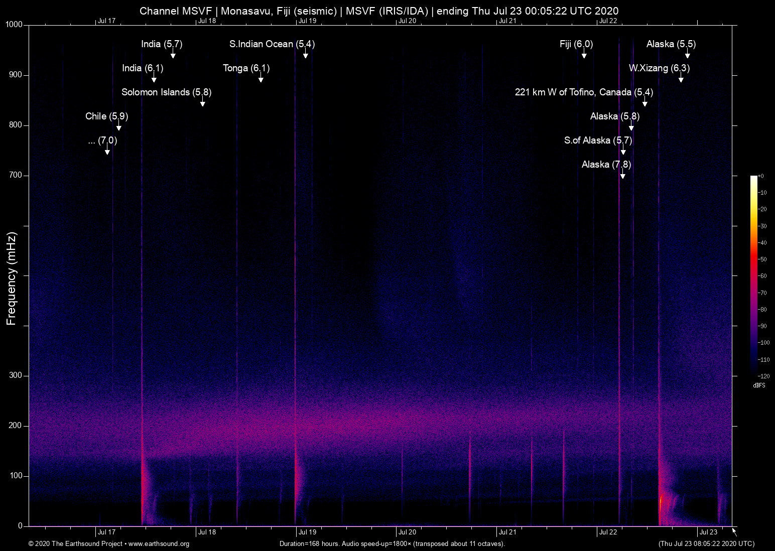 spectrogram
