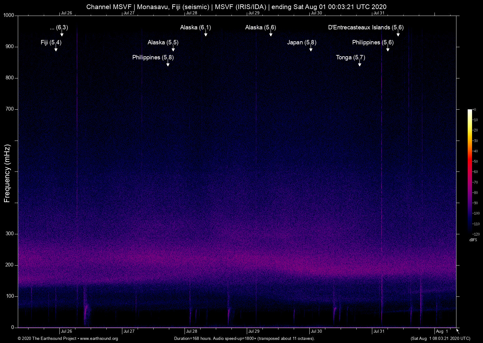 spectrogram
