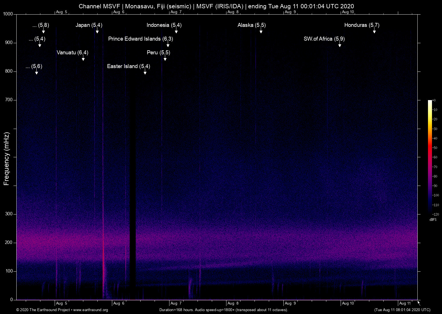spectrogram