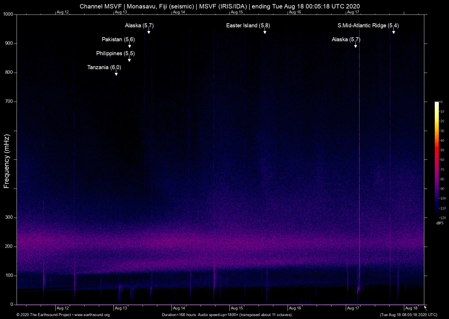 spectrogram