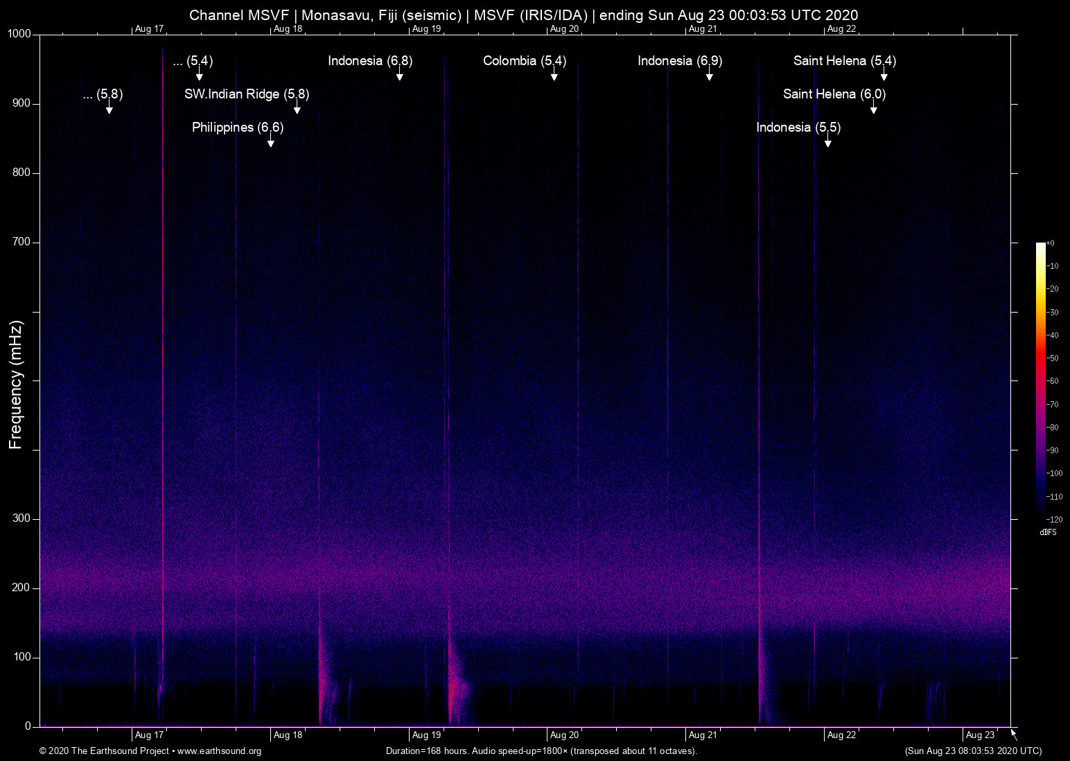 spectrogram