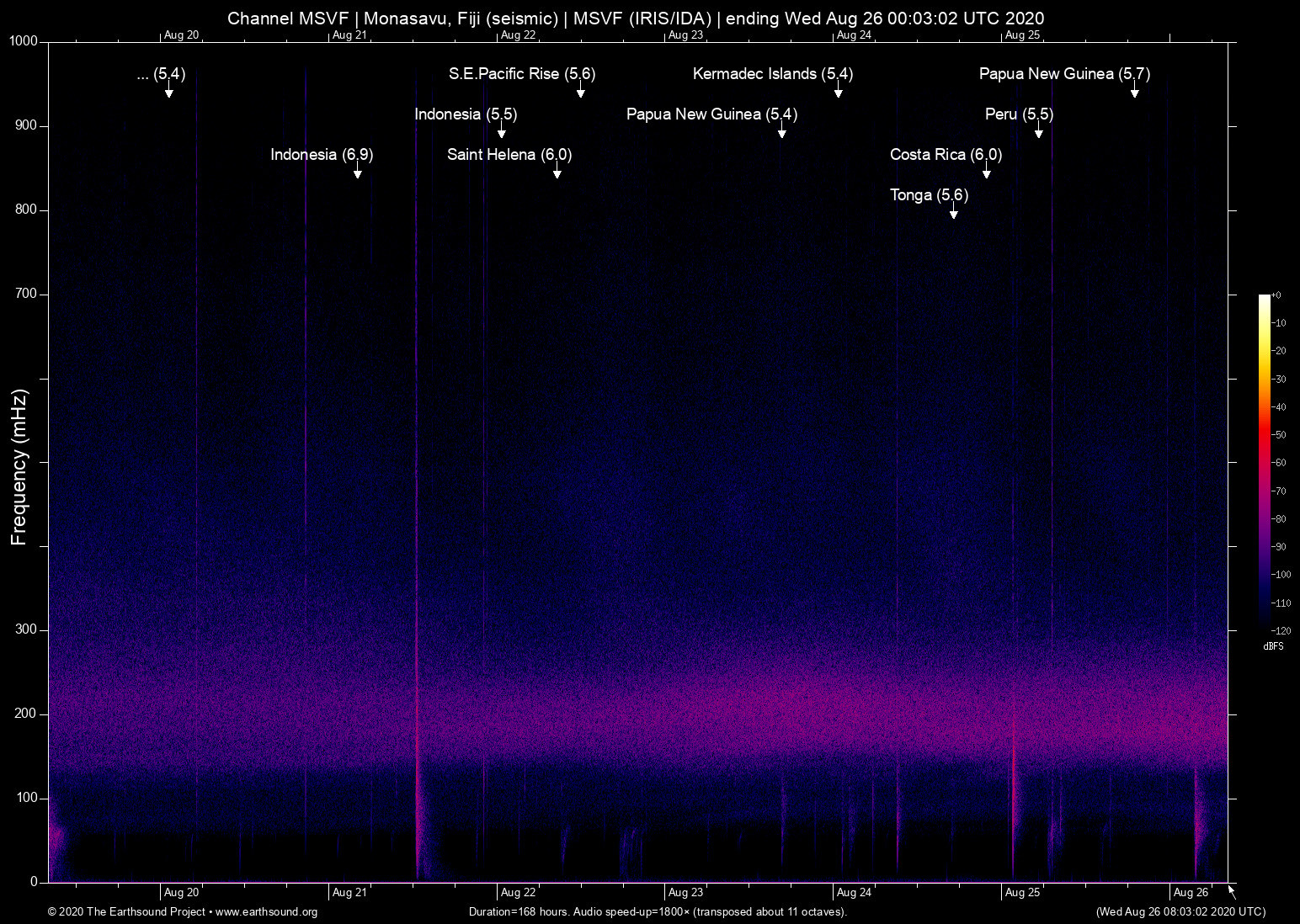 spectrogram