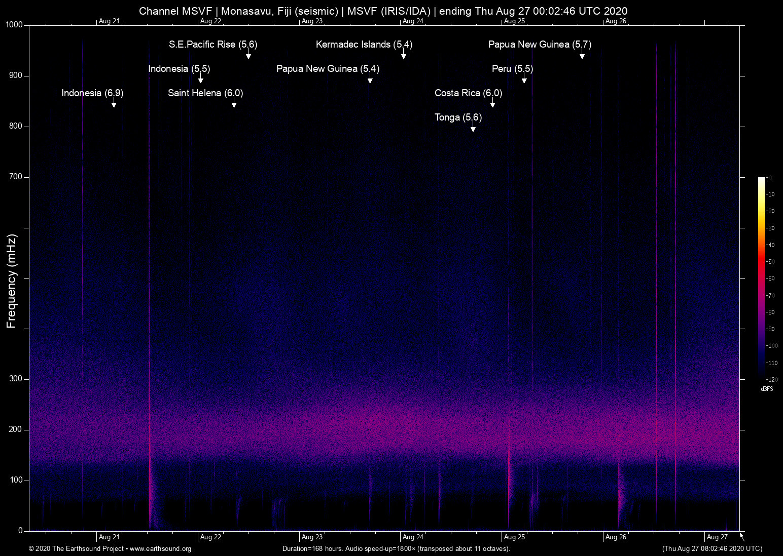 spectrogram