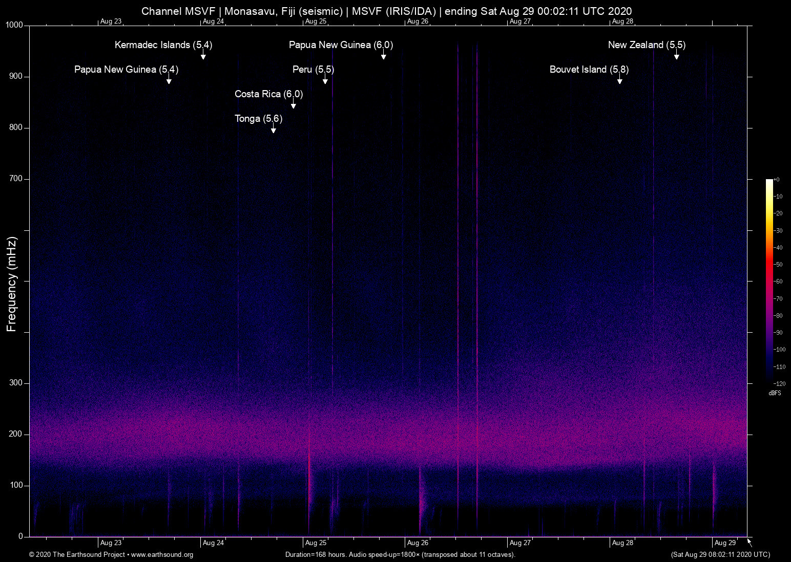 spectrogram