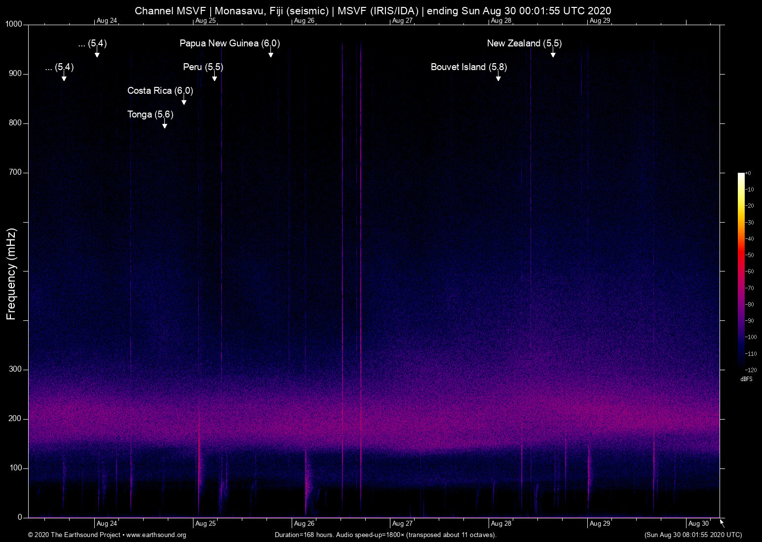 spectrogram