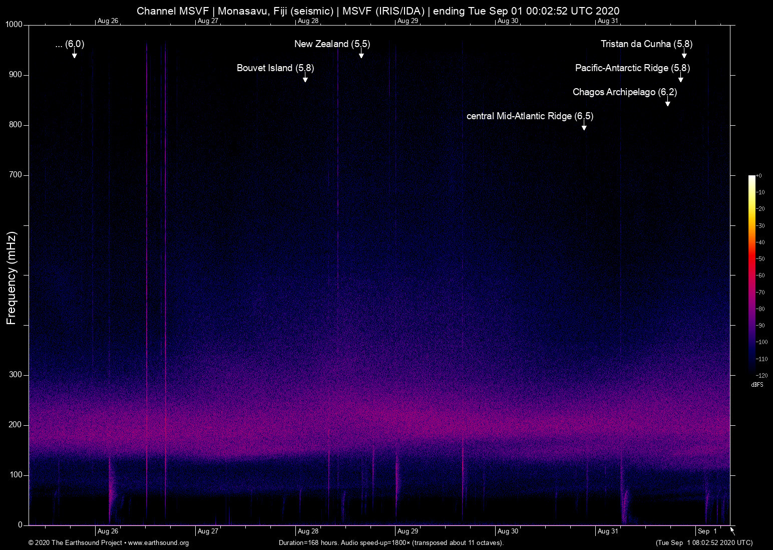 spectrogram