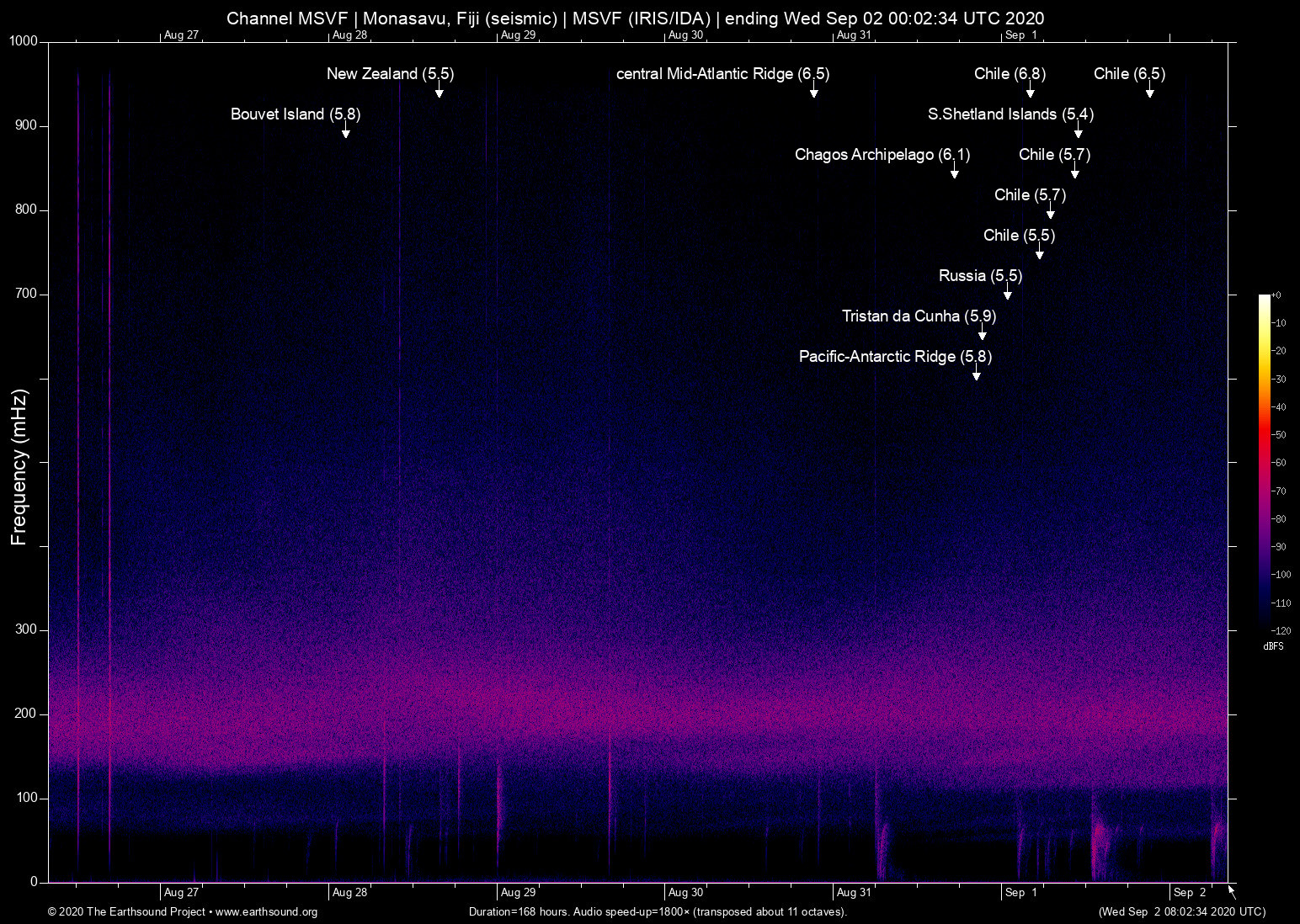 spectrogram